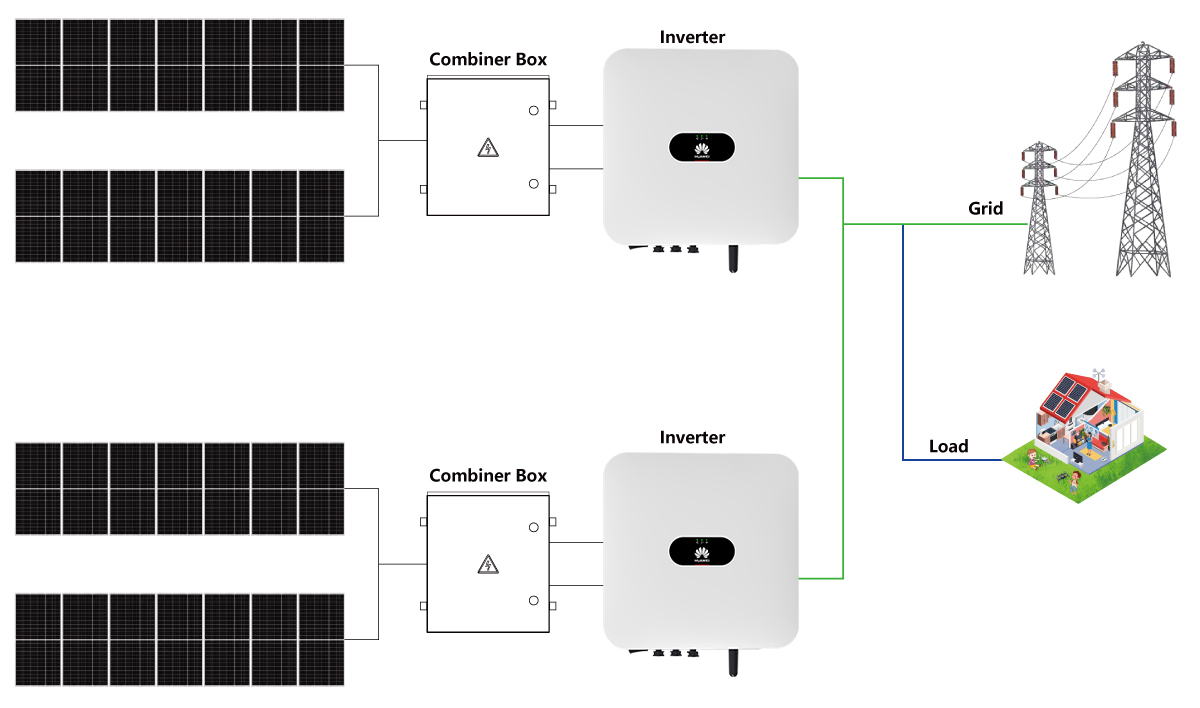 home solar panel system connection